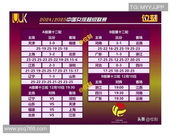 上海排球队荣登排球比赛经验排行榜第一位的背后故事与成就分析 上海排球队荣登排球比赛经验排行榜第一位的背后故事与成就分析