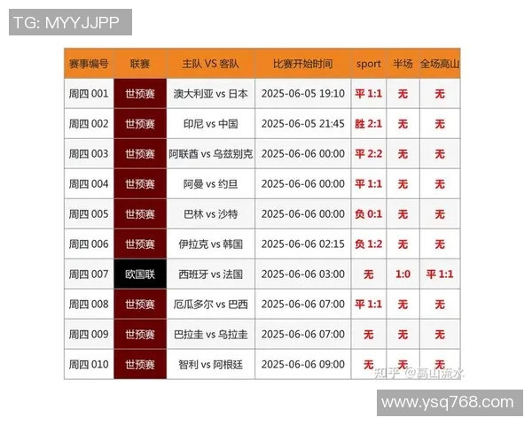 杭州乒乓球队在世界杯预选赛中以97分稳居积分榜首位 杭州乒乓球队在世界杯预选赛中以97分稳居积分榜首位